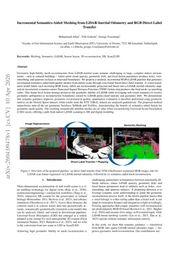 Incremental Semantics-Aided Meshing from LiDAR-Inertial Odometry and RGB Direct Label Transfer