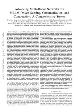 Advancing Multi-Robot Networks via MLLM-Driven Sensing, Communication, and Computation: A Comprehensive Survey