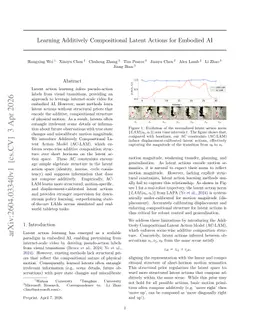 Learning Additively Compositional Latent Actions for Embodied AI