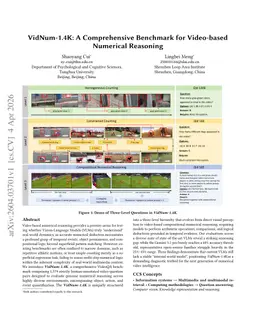 VidNum-1.4K: A Comprehensive Benchmark for Video-based Numerical Reasoning