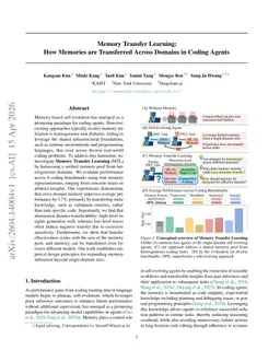 Memory Transfer Learning: How Memories are Transferred Across Domains in Coding Agents