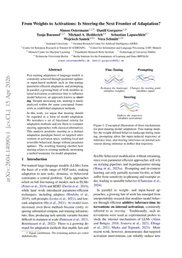 From Weights to Activations: Is Steering the Next Frontier of Adaptation?