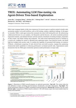TREX: Automating LLM Fine-tuning via Agent-Driven Tree-based Exploration