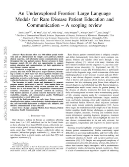 An Underexplored Frontier: Large Language Models for Rare Disease Patient Education and Communication -- A scoping review
