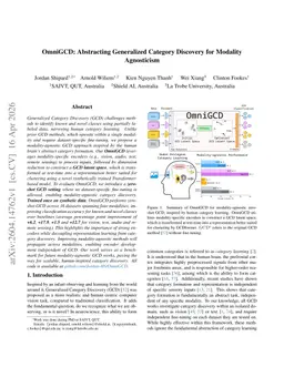 OmniGCD: Abstracting Generalized Category Discovery for Modality Agnosticism