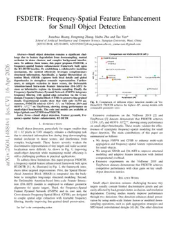 FSDETR: Frequency-Spatial Feature Enhancement for Small Object Detection