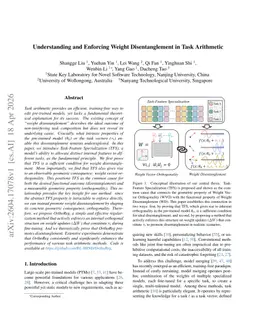 Understanding and Enforcing Weight Disentanglement in Task Arithmetic