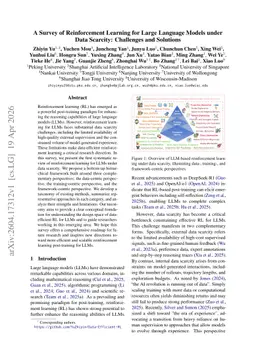 A Survey of Reinforcement Learning for Large Language Models under Data Scarcity: Challenges and Solutions