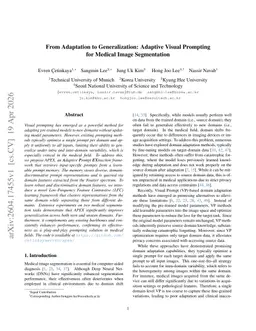 From Adaptation to Generalization: Adaptive Visual Prompting for Medical Image Segmentation