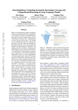 KnowledgeBerg: Evaluating Systematic Knowledge Coverage and Compositional Reasoning in Large Language Models
