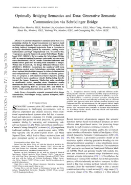 Optimally Bridging Semantics and Data: Generative Semantic Communication via Schrödinger Bridge
