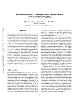 Enhancing Continual Learning of Vision-Language Models via Dynamic Prefix Weighting
