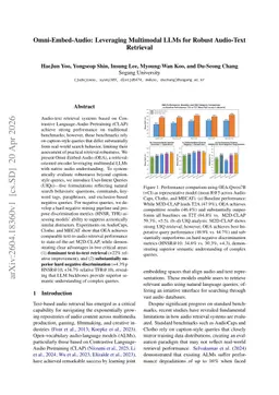 Omni-Embed-Audio: Leveraging Multimodal LLMs for Robust Audio-Text Retrieval