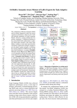 SAMoRA: Semantic-Aware Mixture of LoRA Experts for Task-Adaptive Learning