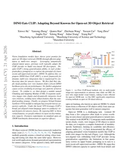 DINO Eats CLIP: Adapting Beyond Knowns for Open-set 3D Object Retrieval