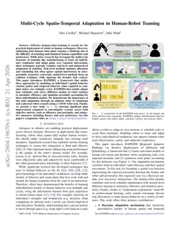 Multi-Cycle Spatio-Temporal Adaptation in Human-Robot Teaming