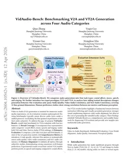 VidAudio-Bench: Benchmarking V2A and VT2A Generation across Four Audio Categories