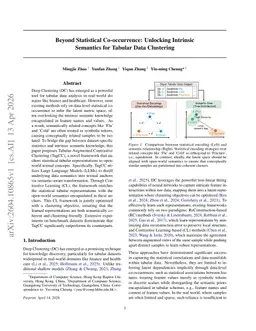 Beyond Statistical Co-occurrence: Unlocking Intrinsic Semantics for Tabular Data Clustering