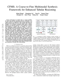 CFMS: A Coarse-to-Fine Multimodal Synthesis Framework for Enhanced Tabular Reasoning