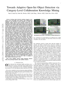 Towards Adaptive Open-Set Object Detection via Category-Level Collaboration Knowledge Mining
