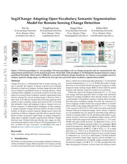 Seg2Change: Adapting Open-Vocabulary Semantic Segmentation Model for Remote Sensing Change Detection
