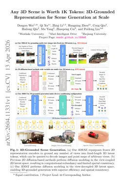 Any 3D Scene is Worth 1K Tokens: 3D-Grounded Representation for Scene Generation at Scale