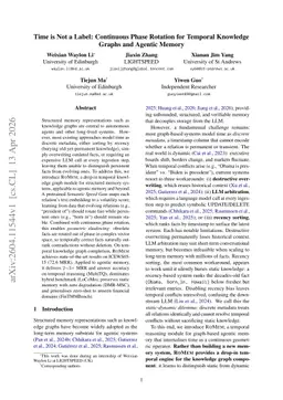 Time is Not a Label: Continuous Phase Rotation for Temporal Knowledge Graphs and Agentic Memory