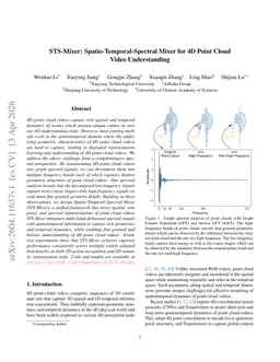 STS-Mixer: Spatio-Temporal-Spectral Mixer for 4D Point Cloud Video Understanding