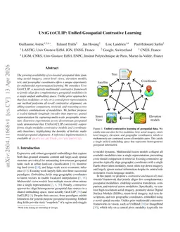 UNIGEOCLIP: Unified Geospatial Contrastive Learning