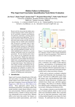 Hidden Failures in Robustness: Why Supervised Uncertainty Quantification Needs Better Evaluation
