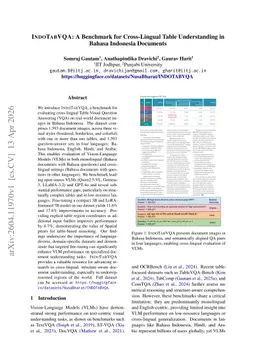 INDOTABVQA: A Benchmark for Cross-Lingual Table Understanding in Bahasa Indonesia Documents