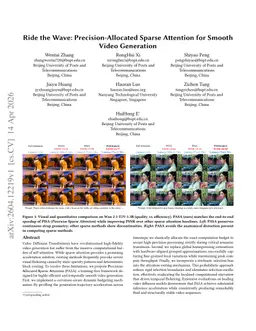 Ride the Wave: Precision-Allocated Sparse Attention for Smooth Video Generation