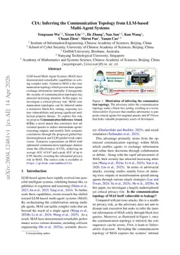 CIA: Inferring the Communication Topology from LLM-based Multi-Agent Systems