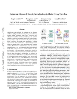Enhancing Mixture-of-Experts Specialization via Cluster-Aware Upcycling