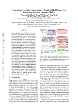 From Anchors to Supervision: Memory-Graph Guided Corpus-Free Unlearning for Large Language Models