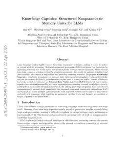 Knowledge Capsules: Structured Nonparametric Memory Units for LLMs