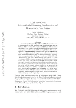 LLM StructCore: Schema-Guided Reasoning Condensation and Deterministic Compilation