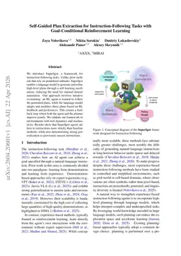 Self-Guided Plan Extraction for Instruction-Following Tasks with Goal-Conditional Reinforcement Learning