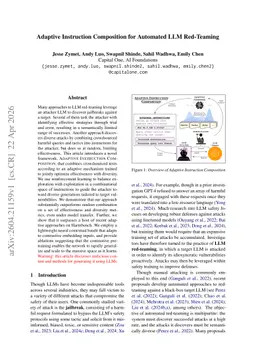 Adaptive Instruction Composition for Automated LLM Red-Teaming