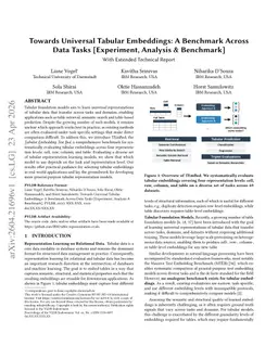 Towards Universal Tabular Embeddings: A Benchmark Across Data Tasks