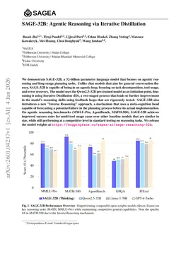 SAGE-32B: Agentic Reasoning via Iterative Distillation
