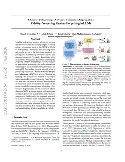 Shadow Unlearning: A Neuro-Semantic Approach to Fidelity-Preserving Faceless Forgetting in LLMs
