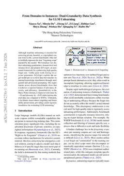 From Domains to Instances: Dual-Granularity Data Synthesis for LLM Unlearning