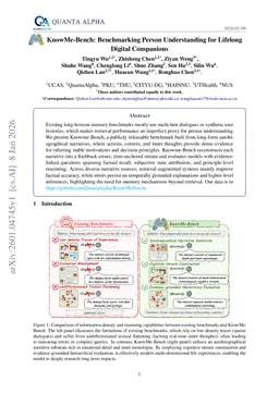 KnowMe-Bench: Benchmarking Person Understanding for Lifelong Digital Companions