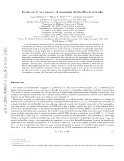 Graph energy as a measure of community detectability in networks