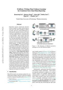 EvidFuse: Writing-Time Evidence Learning for Consistent Text-Chart Data Reporting