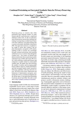 Continual Pretraining on Encrypted Synthetic Data for Privacy-Preserving LLMs