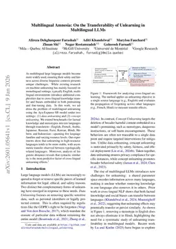 Multilingual Amnesia: On the Transferability of Unlearning in Multilingual LLMs