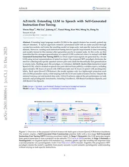 AzeroS: Extending LLM to Speech with Self-Generated Instruction-Free Tuning