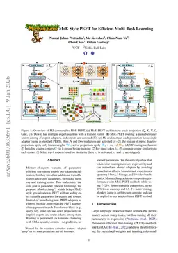Monkey Jump : MoE-Style PEFT for Efficient Multi-Task Learning